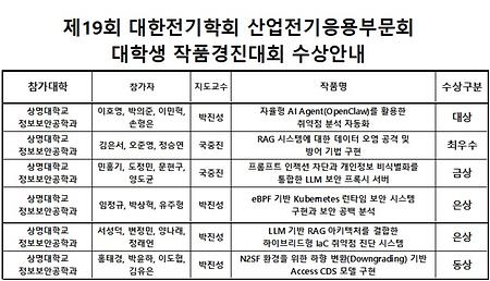 제19회 대한전기학회 대학생작품경진대회 수상 이미지